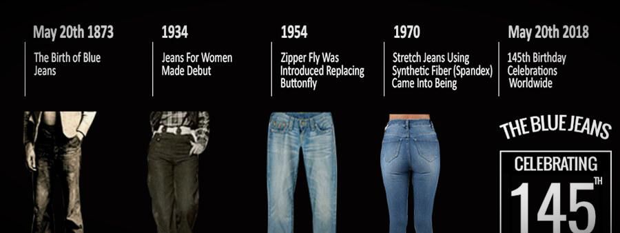 Примерно так менялась мода на джинсы